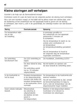 Page 88nl 
88
Kleine storingen zelf verhelpen 
Voordat u de hulp van de Servicedienst inroept: 
Controleer eerst of u aan de hand van de volgende punten de storing kunt verhelpen.
Als u om een monteur vraagt, en het blijkt dat hij a lleen maar een advies (bijv. over 
de bediening of het onderhoud van het apparaat) hoeft  te geven om de storing 
te verhelpen, dan moet u, ook in de garantietijd, de v olledige kosten van dat bezoek 
betalen!
Storing Eventuele oorzaak Oplossing 
De temperatuur wijkt  
erg af van...