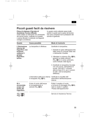 Page 59Piccoli guasti facili da risolvere
Prima di chiamare il Servizio diIn questo modo eviterete spese inutili,
Assistenza Tecnica Ufficiale:poiché in questi casi le spese del tecnico
Onde evitare un intervento non necessario non sono comprese tra le prestazioni del
del servizo tenico, verificate se il guasto servizio di garanzia.
o panna rilevata è contenuto nei seguenti
consigli e avvertenze.
Guasto Causa possibile Modo di risolverlo
L’illminazioneLa lampadina è difettosa Sostituite la lampadina.
interna...