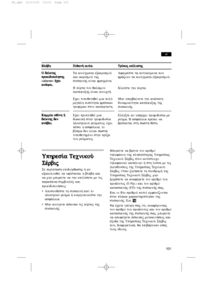 Page 101Uphres…a  
TecnikoÚ
Sšrbij
Se per…ptwsh epidiÒrqwshj » an
exakolouqe… na uf…statai h bl£bh kai
na mhn mpore…te na thn epilÚsete me tij
parap£nw sumboulšj kai
proeidopoi»seij:
•Aposundšste th suskeu» apÒ to
hlektrikÒ reÚma » energopoie…ste thn
asf£leia.
•Mhn ano…gete £skopa tij pÒrtej thj
suskeu»j:Mpore…te na bre…te ton ariqmÒ
thlefènou thj plhsišsterhj Uphres…aj
TecnikoÚ Sšrbij ston ant…stoico
thlefwnikÒ kat£logo » sth l…sta me tij
DieuqÚnseij thj Uphres…aj TecnikoÚ
Sšrbij. Otan zht»sete th sundrom» thj...