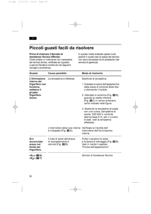 Page 5858
it
Piccoli guasti facili da risolvere
Prima di chiamare il Servizio diIn questo modo eviterete spese inutili,
Assistenza Tecnica Ufficiale:poiché in questi casi le spese del tecnico
Onde evitare un intervento non necessario non sono comprese tra le prestazioni del
del servizo tenico, verificate se il guasto servizio di garanzia.
o panna rilevata è contenuto nei seguenti
consigli e avvertenze.
Guasto Causa possibile Modo di risolverlo
L’illminazioneLa lampadina è difettosa Sostituite la lampadina....