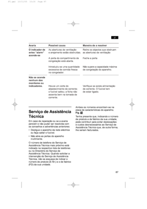 Page 87Avaria Possível causa Maneira de a resolver
O indicador deAs aberturas de ventilação Retire os objectos que obstruam
aviso “alarm”e arejamento estão obstruídas. as aberturas de ventilação
acende-se
A porta do compartimento de Feche a porta
congelação está aberta.
Introduziu-se uma quantidadeNão supere a capacidade máxima
excessiva de comida fresca de congelação do aparelho.
no congelador.
Não se acende
nenhum dos
monitores ou
indicadores.Houve um corte do Verifique se existe alimentação
abastecimiento de...