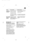 Page 5959
it
Servizio di
Assistenza Tecnica
In caso di riparazione o se continua il
guasto e non può risolversi con i consigli
e avveretnze anteriori:
• Disinserite l’apparecchio dalla rete
elettrica o attivate il fusibile.
• Non aprite inultilmente le porte
dell’apparecchio.
Il numero telefonico del  Servizio di
Assistenza Tecnica più vicino risulta
nella relativa guida telefonica o nel
Direttorio del Servizio di Assistenza
Tecnica. Qualora viene richiesto
l’intervento del Servizio di Assistenza
Tecnica, non...