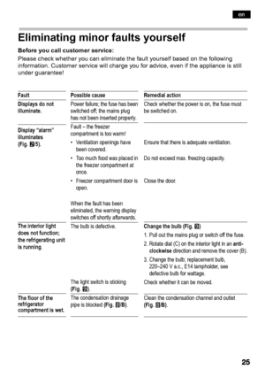 Page 25Before you call customer service: 
Please check whether you can eliminate the fault yourself based on the following
information. Customer service will charge you for advice, even if t he appliance is still
under guarantee!
Fault
Displays do not 
illuminate.
Display “alarm” 
illuminates  
(Fig. W/5).
The interior light 
does not function; 
the refrigerating unit
is running .
The floor of the 
refrigerator
compartment is wet.
Possible cause
Power failure; the fuse has been 
switched off; the mains plug
has...