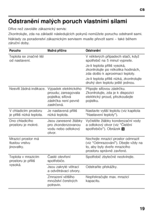 Page 19cs 
19
Odstranění malých poruch vlastními silami
D Ŏíve než zavoláte zákaznický servis:
Zkontrolujte, zda na základ ě následujících pokyn ů nem ůžete poruchu odstranit sami.
Náklady za poradenství zákaznickým servisem musíte  pŎevzít sami – také b ěhem 
záru ční doby.
Porucha Možná p Ŏíč ina Odstran ění
Teplota se zna čně liší 
od nastavení. Vn
ěkterých p Ŏípadech sta čí, když 
spot Ŏebi č na 5 minut vypnete.
Je-li teplota p Ŏíliš vysoká, 
zkontrolujte po n ěkolika hodinách, 
zda došlo k aproximaci...