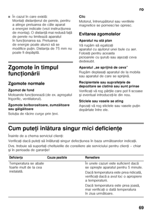 Page 69ro
69
■În cazul în care exist ă:  
Monta Ři distan Řierul de perete, pentru 
a atinge preluarea de c ăte aparat 
a energiei indicate (vezi instruc Řiunea 
de montaj). O distan Řă mai redus ă fa Řă 
de perete nu limiteaz ă aparatul 
în func Řionarea sa. Preluarea 
de energie poate atunci s ăse 
modifice pu Řin. Distan Řa de 75 mm nu 
poate fi dep ăşită .
Zgomote în timpul  
func ţion ării
Zgomote normale 
Zgomot de fond 
Motoarele func Řioneaz ă (de ex. agregatul 
frigorific, ventilatorul). 
Zgomote...