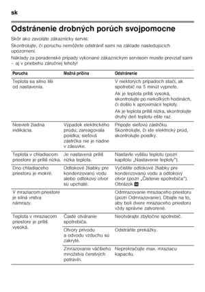 Page 36sk 
36
Odstránenie drobných porúch svojpomocne 
Skôr ako zavoláte zákaznícky servis: 
Skontrolujte, či poruchu nemôžete odstráni Ś sami na základe nasledujúcich 
upozornení. 
Náklady za poradenské prípady vykonané zákazníckym  servisom musíte prevziaŚ sami 
– aj v priebehu záru čnej lehoty!
Porucha Možná prí čina Odstránenie
Teplota sa silno líši  
od nastavenia. V niektorých prípadoch sta
čí, ak 
spotrebi č na 5 minút vypnete.
Ak je teplota príliš vysoká, 
skontrolujte po nieko ľkých hodinách, 
č i...