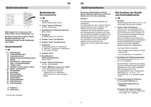 Page 878
de de
Gerät kennenlernen
Gerät kennenlernen
Bitte klappen Sie vor dem Lesen die
letzten Seiten mit den Abbildungen aus.Die Gebrauchsanweisung gilt für mehrere
Modelle, Ausstattungs- und
Detailabweichungen bei den Abbildungen
sind möglich.GesamtansichtBild 1
1–11 Bedienblende
12 Luftaustrittöffnungen 
13 Innenbeleuchtung
14 Multiflow System (Kaltluftverteiler)
15 Ablage
16 Schublade für Joghurtbecher
17 Obst- und Gemüsebehälter
18 Chiller-Fach 
19 Absteller für kleine Dosen, Tuben
20 Butter- und...