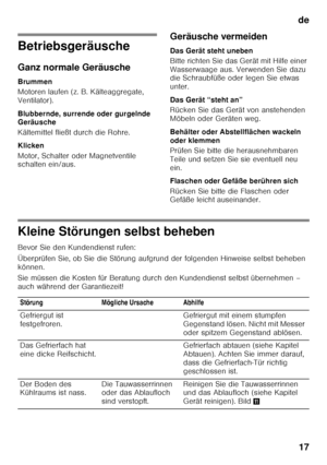 Page 17de17
Betriebsgeräusche 
Ganz normale Geräusche 
Brummen 
Motoren laufen (z. B. Kälteaggregate,  
Ventilator). 
Blubbernde, surrende oder gurgelnde  
Geräusche 
Kältemittel fließt durch die Rohre. 
Klicken 
Motor, Schalter oder Magnetventile  
schalten ein/aus. Geräusche vermeiden 
Das Gerät steht uneben 
Bitte richten Sie das Gerät mit Hilfe einer  
Wasserwaage aus. Verwenden Sie dazu  
die Schraubfüße oder legen Sie etwas  
unter. 
Das Gerät “steht an” 
Rücken Sie das Gerät von anstehenden  
Möbeln oder...