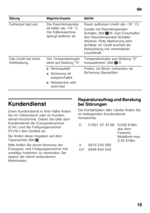 Page 19de19
Kundendienst 
Einen Kundendienst in Ihrer Nähe finden  
Sie im Telefonbuch oder im Kunden-
dienst-Verzeichnis. Geben Sie bitte dem 
Kundendienst die Erzeugnisnummer 
(E-Nr.) und die Fertigungsnummer  
(FD-Nr.) des Gerätes an. 
Sie finden diese Angaben auf dem  
Typenschild. Bild .
Bitte helfen Sie durch Nennung der 
Erzeugnis- und Fertigungsnummer mit, 
unnötige Anfahrten zu vermeiden. Sie  
sparen die damit verbundenen  
Mehrkosten. Reparaturauftrag und Beratung  
bei Störungen 
Die Kontaktdaten...