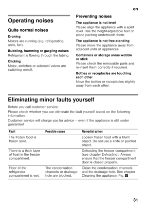 Page 31en31
Operating noises 
Quite normal noises 
Droning 
Motors are running (e.g. refrigerating  
units, fan). 
Bubbling, humming or gurgling noises 
Refrigerant is flowing through the tubing. 
Clicking 
Motor, switches or solenoid valves are  
switching on/off. Preventing noises 
The appliance is not level 
Please align the appliance with a spirit  
level. Use the height-adjustable feet or  
place packing underneath them. 
The appliance is not free-standing 
Please move the appliance away from  
adjacent...