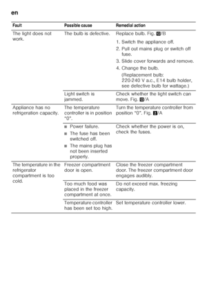 Page 32en 
32Fault Possible cause Remedial action 
The light does not  
work.
The bulb is defective. Replace bulb. Fig.
-/B
1. Switch the appliance off. 
2. Pull out mains plug or switch off  fuse.
3. Slide cover forwards and remove. 
4. Change the bulb. (Replacement bulb:  
220-240 V a.c., E14 bulb holder, 
see defective bulb for wattage.)
Light switch is 
jammed. Check whether the light switch can 
move. Fig.
-/A
Appliance has no 
refrigeration capacity. The temperature 
controller is in position 
“0”.Turn...