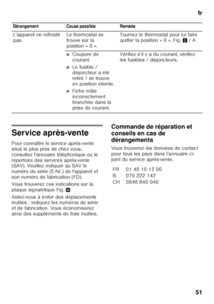 Page 51fr
51
Service après-vente 
Pour connaître le service après-vente  
situé le plus près de chez vous, 
consultez l'annuaire téléphonique ou le 
répertoire des services après-vente  
(SAV). Veuillez indiquer au SAV le  
numéro de série (E-Nr.) de l'appareil et  
son numéro de fabrication (FD). 
Vous trouverez ces indications sur la  
plaque signalétique Fig. .
Aidez-nous à éviter des déplacements  
inutiles : indiquez les numéros de série  
et de fabrication. Vous économiserez 
ainsi des suppléments...