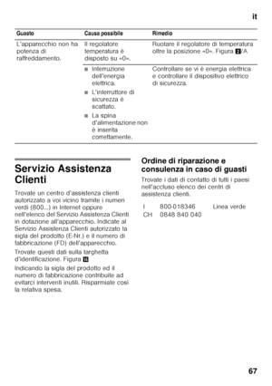 Page 67it
67
Servizio Assistenza  
Clienti 
Trovate un centro d’assistenza clienti  
autorizzato a voi vicino tramite i numeri 
verdi (800…) in Internet oppure  
nell’elenco del Servizio Assistenza Clienti  
in dotazione all’apparecchio. Indicate al 
Servizio Assistenza Clienti autorizzato la 
sigla del prodotto (E-Nr.) e il numero di 
fabbricazione (FD) dell’apparecchio. 
Trovate questi dati sulla targhetta  
d’identificazione. Figura .
Indicando la sigla del prodotto ed il  
numero di fabbricazione...