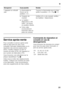 Page 51fr
51
Service après-vente 
Pour connaître le service après-vente  
situé le plus près de chez vous, 
consultez l'annuaire téléphonique ou le 
répertoire des services après-vente  
(SAV). Veuillez indiquer au SAV le  
numéro de série (E-Nr.) de l'appareil et  
son numéro de fabrication (FD). 
Vous trouverez ces indications sur la  
plaque signalétique Fig. .
Aidez-nous à éviter des déplacements  
inutiles : indiquez les numéros de série  
et de fabrication. Vous économiserez 
ainsi des suppléments...