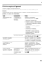 Page 65it
65
Eliminare piccoli guasti 
Prima di rivolgersi al customer service: 
provare ad eliminare autonomamente l’inconveniente c on l’aiuto delle seguenti 
istruzioni. 
L’intervento del Servizio Assistenza Clienti in caso  di corretto funzionamento del 
prodotto, è a carico del consumatore.
Guasto Causa possibile Rimedio 
L’illuminazione non  
funziona. La lampadina ad 
incandescenza è  
fulminata.Sostituire la lampadina 
ad incandescenza. Figura
-/B
1. Spegnere l’apparecchio. 
2. Estrarre la spina di...