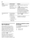 Page 82nl 
82
Servicedienst 
Adres en telefoonnummer van de  
Servicedienst in uw omgeving kunt u  
vinden  in het telefoonboek of in de  
meegeleverde brochure met service-
adressen. Geef a.u.b. aan de Service-
dienst het E-nummer (E-Nr.) en het 
FD-nummer (FD) van het apparaat op. 
U vindt deze gegevens op het  
typeplaatje. Afb..
Door deze nummers aan de Service- 
dienst door te geven voorkomt u  
onnodig heen en weer rijden van de 
monteur en de hieraan verbonden 
kosten. En de hieraan verbonden kosten....