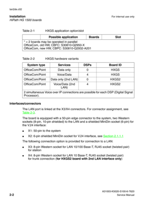 Page 17HiPath HG 1500 boards Installation
For internal use only
 A31003-K5020-S100-6-7620
2-2Service Manual lan2de.c02
Interfaces/connectors
The LAN port is linked at the X3/X4 connectors. For connector assignment, see 
Ta b l e 2 - 3
.
The board is equipped with a 50-pin edge connector to the system, two Western 
sockets (8-pin, 10-pin shielded) to the LAN and a shielded MiniDin socket (6-pin) for 
the V.24 interface:
●X1: 50-pin to the system
●X2: 6-pin shielded MiniDin socket for V.24 interface, see Section...