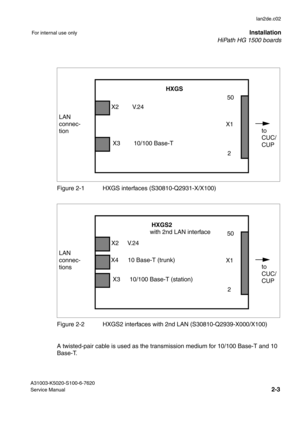 Page 18HiPath HG 1500 boards
lan2de.c02
A31003-K5020-S100-6-7620
Service Manual
2-3
For internal use onlyInstallation
A twisted-pair cable is used as the transmission medium for 10/100 Base-T and 10 
Base-T. Figure 2-1 HXGS interfaces (S30810-Q2931-X/X100)
Figure 2-2 HXGS2 interfaces with 2nd LAN (S30810-Q2939-X000/X100)
LAN
connec-
tion
to
CUC/
CUP
 HXGS
 
V. 2 4 X2
10/100 Base-T X350
X1
2
LAN
connec-
tions
to
CUC/
CUP
 HXGS2
 
with 2nd LAN interface
V. 2 4 X2
10/100 Base-T (station) X350
X1
2
10 Base-T...