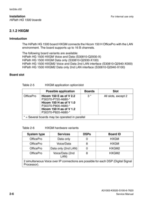 Page 21HiPath HG 1500 boards Installation
For internal use only
 A31003-K5020-S100-6-7620
2-6Service Manual lan2de.c02
2.1.2 HXGM
Introduction
The HiPath HG 1500 board HXGM connects the Hicom 150 H OfficePro with the LAN 
environment. The board supports up to 16 B channels.
The following board variants are available:
HiPath HG 1500 HXGM Voice and Data (S30810-Q2930-X)
HiPath HG 1500 HXGM Data only (S30810-Q2930-X100)
HiPath HG 1500 HXGM2 Voice and Data 2nd LAN interface (S30810-Q2940-X000) 
HiPath HG 1500 HXGM2...