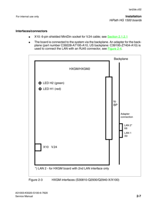 Page 22HiPath HG 1500 boards
lan2de.c02
A31003-K5020-S100-6-7620
Service Manual
2-7
For internal use onlyInstallation
Interfaces/connectors
●X10: 6-pin shielded MiniDin socket for V.24 cable; see Section 2.1.2.1
●The board is connected to the system via the backplane. An adapter for the back-
plane (part number C39228-A7195-A10, US backplane: C39195-Z7404-A10) is 
used to connect the LAN with an RJ45 connector, see Figure 2-4
.
Figure 2-3 HXGM interfaces (S30810-Q2930/Q2940-X/X100)
 HXGM/HXGM2
to
BP
V. 2 4 X10...