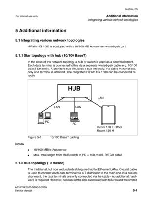 Page 40Integrating various network topologies
lan2de.c05
A31003-K5020-S100-6-7620
Service Manual
5-1
For internal use onlyAdditional information
5 Additional information
5.1 Integrating various network topologies
HiPath HG 1500 is equipped with a 10/100 MB Autosense twisted-pair port. 
5.1.1 Star topology with hub (10/100 BaseT)
In the case of this network topology, a hub or switch is used as a central element. 
Each data terminal is connected to this via a separate twisted-pair cable (e.g. 10/100...