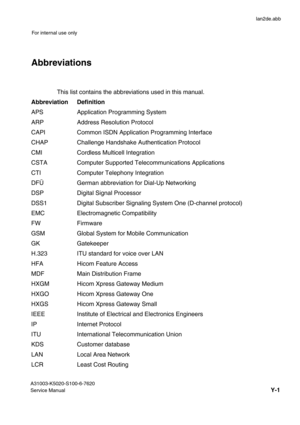 Page 44lan2de.abb
A31003-K5020-S100-6-7620
Service Manual
Y-1
For internal use only
Abbreviations
This list contains the abbreviations used in this manual.
Abbreviation Definition
APS Application Programming System
ARP Address Resolution Protocol
CAPI Common ISDN Application Programming Interface
CHAP Challenge Handshake Authentication Protocol
CMI Cordless Multicell Integration
CSTA Computer Supported Telecommunications Applications
CTI Computer Telephony Integration
DFÜ German abbreviation for Dial-Up...