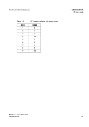 Page 12System data
A31003-E1320-S100-4-7620
Service Manual
1-3
Nur für den internen GebrauchCaracas Desk
 
Table 1-2 AT modem adapter pin assignment 
DB9 DB25
18
23
32
420
57
66
74
85
922 