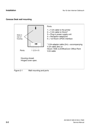 Page 15InstallationNur für den internen Gebrauch
 A31003-E1320-S100-4-7620
2-2Service Manual
Caracas Desk wall mounting
Figure 2-1 Wall mounting and ports
Slots in
rear of 
housing
12345 Por ts:
Ports:
1 = V.24 cable to the printer
2 = V.24 cable to Hicom*
3 = Plug-in power supply unit
4 = Reception telephone
5 = 1st Hicom UP0/E interface
* V.24-adapter cable (2m) + accompanying 
V.24 cable (8m) or 
Hicom 150E 2.2/OfficeCom/ Office Point 
V.24 cable
Housing closed.
Hinged cover open. 