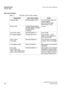 Page 11System data
Caracas DeskNur für den internen Gebrauch
 A31003-E1320-S100-4-7620
1-2Service Manual
Item code numbers
Table 1-1 Overview of item code numbers 
Designation Item code number Notes
Caracas Desk S97238-U3008-X200-* incl. V24 printer cable, AT 
modem adapter 
and V.24 Hicom cable
without plug-in PSU
Plug-in PSU C97280-Z3002-C8(IM)
C97280-Z3002-C9(GBR)
C97280-Z3002-
C10(AUS)12 volts
V.24 printer cable S97238-Z3008-X1-1 25-pin SubD
AT modem adapter C97334-Z3012-C2 25-pin SubD  9-pin 
SubD for...