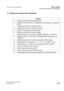 Page 40Setting call charges with a password
A31003-E1320-S100-4-7620
Service Manual
4-23
Nur für den internen GebrauchBasic settings
4.11 Setting call charges with a password
Activity
1. Customer-specific password: 
123 (default).
2. Charge factor guest: with max. 3 digits after the decimal point (* as decimal 
point).
3. Charge factor booth: for telephone booths.
4. Charge factor service: for service extensions.
5. Minimum charge guest (no basic charge).
6. Minimum charge booth (no basic charge).
7. Standard...