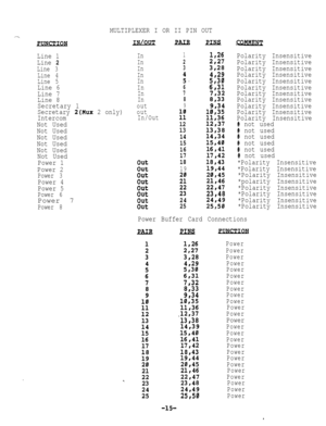 Page 65MULTIPLEXER I OR II PIN OUT.-.
PUNCTJQN
Line 1
Line 
2
Line 3
Line 4
Line 5
Line 6
Line 7
Line 8
Secretary 1
Secretary 
2(Mux 2 only)
Intercom
Not Used
Not Used
Not Used
Not Used
Not Used
Not Used
Power 1
Power 2
Power 3
Power 4
Power 5
Power 6Power 7
Power 8
..
JN/OfJT
In
In
In
In
In
In
In
In
out
out
In/Out
out
out
out
out
out
out
out
out
1
2
3
i-
6
7
8
9
ii!
12
13
14
15
16
17
18
19
51
s3
24
25
PINSMMENT
1,26Polarity Insensitive
2,27Polarity Insensitive
3,28Polarity Insensitive
4,29
5,30
Polarity...