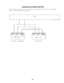 Page 59One Private Secretary Serving One Executive with Two Common
Lines and Dedicated IntercomPBX 
-
I
I
I
I
I
III
III II-
II I I
eILine ILine IInterI corn
III
f
lI
ISET-30EI---SET 30-E
III
PRIVATE SECRETARYEXECUTIVE
. .
-9- 