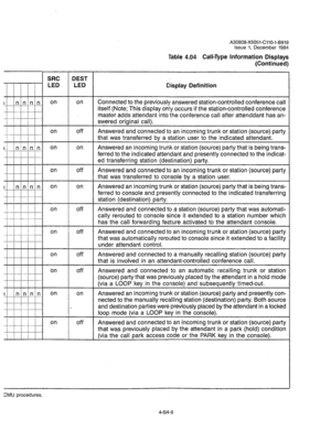 Page 121A30808-X5051-CliO-l-6919 
Issue 1, December 1984 
Table 4.04 Call-Type information Displays 
(Continued) 
Display definition 
netted to the manually recalling station (destination) party. Both source 
and destination parties were previously placed by the attendant in a locked 
loop mode (via a LOOP key in the console). 
on off Answered and connected to an incoming trunk or station (source) party 
that was previously placed by the attendant in a park (hold) condition 
(via the call park access code or the...