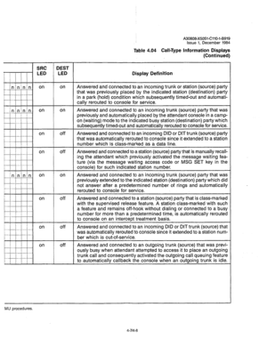 Page 123SRC 
I 
I I I I LED 
nnnn on 
k!zkl- nnnn on 
El- 
on 
I 
l&l4 on 
/ nnnn on 
Fl+H 
Iid 
on 
DEST 
LED 
on 
on 
off 
off 
on 
off 
off 
off 
A30808-X5051-CllO-l-B919 
Issue 1, December 1984 
Table 4.04 Call-Type Information Displays 
(Continued) 
Display Definition 
Answered and connected to an incoming trunk or station (source) party 
that was previously placed by the indicated station (destination) party 
in a park (hold) condition which subsequently timed-out and automati- 
cally rerouted to console...