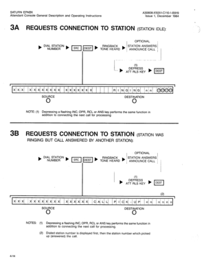 Page 129SATURN EPABX 
A30808-X5051-CllO-l-B919 
Attendant Console General Description and Operating Instructions 
Issue 1, December 1984 
3A REQUESTS CONNECTION TO STATION (STATION IDLE): 
OPTIONAL 
STATION ANSWERS 
ANNOUNCE CALL i 
I I 
XIX/xi 1x1 XI x x XI x x x I 
xxxxxxx 
1 IR/ I IN/G! IINIGI /nnl id@@ 
SOURCE 
0 
DESTINATION 
0 
NOTE: (1) Depressing a flashing INC, OPR, RCL or ANS key performs the same function in 
addition to connecting the next call for processing 
3B REQUESTS CONNECTION TO STATION...