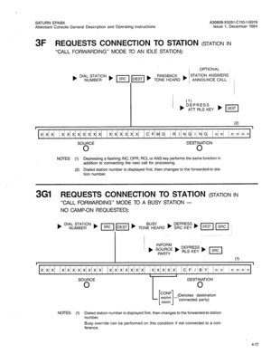 Page 132A30808-X5051-CllO-l-6919 
Issue 1, December 1984  SATURN EPABX 
Attendant Console General Description and Operating Instructions 
3F REQUESTS CONNECTION TO STATION (STATION IN 
“CALL FORWARDING” MODE TO AN IDLE STATION): 
RINGBACK 
)ESTI ) TONE HEARD ) OPTIONAL ~ 
STATION ANSWERS ~ 
ANNOUNCE CALL i 
Xi X/ X/ i X/ Xl Xi X/ Xl X/ XI Xj / X/ XI Xi XI X/ X/ 1 C/ FI Vvj Di / R/ I / N/ Gi 11 N/ Gi I n/ n! / n! r-r r-j n ’ 
NOTES: (1) Depressing a flashing INC, OPR, RCL or ANS key performs the same function in...