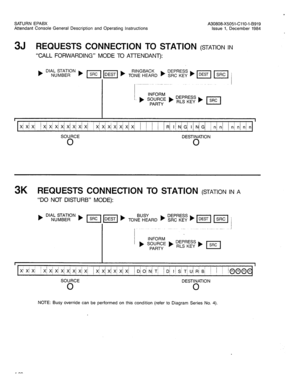 Page 135SATURN EPABX 
A30808-X5051-CilO-l-8919 
Attendant Console General Description and Operating Instructions 
Issue 1, December 1984 
3J REQUESTS CONNECTION TO STATION (STATION IN 
“CALL FORWARDING” MODE TO ATTENDANT): 
SOURCE 
DESTINATION 
0 
0 
3K REQUESTS CONNECTION TO STATION (STATION IN A 
“DO NOT DISTURB” MODE): 
I 
XI XI xi / X/ X! xi X/ X/ X/ X/ X! / I 
XI XI XI X/ X/ Xi / D/ Oi N/ T1 I D/ I / S/ Ti U/ R; Bi / / ~ !a@@ I 
SOURCE 
DESTINATION 
0 
0 
NOTE: Busy override can be performed on this...