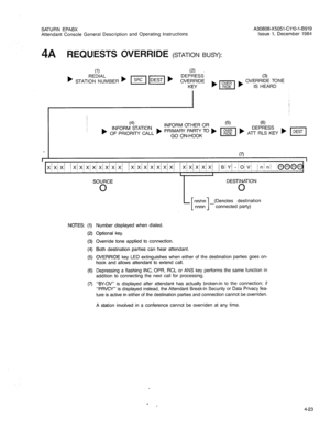 Page 138SATURN EPABX 
Attendant Console General Description and Operating Instructions A30808-X5051-CllO-l-B919 
Issue 1. December 1984 
4A REQUESTS OVERRIDE (STATION BUSY): 
(1) (2) 
b STAT,;r;;MBER b m m b DEPRESS (3) 
OVERRIDE 
KEY ) m ) OVERRIDE TONE 
IS HEARD 
(4) 
INFORM OTHER OR (5) 
(6) INFORM STATION 
) OF PRIORITY CALL ) pR’G”o”“d;JP;;~KTo ) i[ ) Ai%:E;Y ) m 
I ’ 1 
x/x/XI (X/X/X+#X~X~ IX/X/XiXIX/X/Xi IX/X/XlXiXI IBjYI -/OiV/ in/n1 ~@@a 
I I 
L 
[ 1 
nnlnn ---(Denotes destination 
nnnn connected party)...