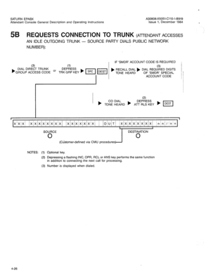 Page 141SATURN EPABX 
Attendant Console General Description and Operating Instructions A30808-X5051-CllO-l-B919 
Issue 1, December 1984 
5B REQUESTS CONNECTION TO TRUNK (ATTENDANT ACCESSES 
AN IDLE OUTGOING TRUNK - SOURCE PARTY DIALS PUBLIC NETWORK 
NUMBER): 
I 
IF ‘SMDR’ ACCOUNT CODE IS REQUIRED 
(3) (1) 
b DIAL DIRECT TRUNK 
Or TR~G’;;~& b m El I (3) 
GROUP ACCESS CODE ) RECALL DIAL ) DIAL REQUIRED DIGITS 
TONE HEARD OF ‘SMDR’ SPECIAL 
I ACCOUNT CODE 
SOURCE 
DESTINATION 
0 0 
(Customer-defined via CMU...