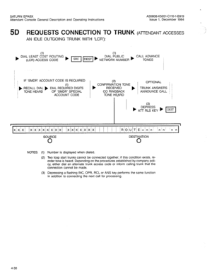 Page 145SATURN EPABX A30808-X5051-CllO-l-6919 
Attendant Console General Description and Operating Instructions Issue 1, December 1984 
5D REQUESTS CONNECTION TO TRUNK (ATTENDANT ACCESSES 
AN IDLE OUTGOING TRUNK WITH ‘LCR’): 
(1) (1) 
b 
DIAL LEAST COST ROUTING DIAL PUBLIC CALL ADVANCE 
(LCR) ACCESS CODE ) 13 I,,, ) NETWORK NUMBER ) 
TONES I 
IF ‘SMDR’ ACCOUNT CODE IS REQUIRED 
(1) 
) RECALL DIAL ) DIAL REQUIRED DIGITS 
TONE HEARD OF ‘SMDR’ SPECIAL 
ACCOUNT CODE 
(2) _ CONFIRMATION TONE j OPTIONAL : 
i i 
P...