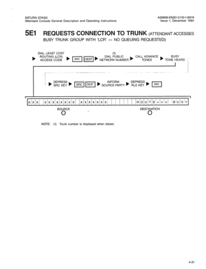 Page 146SATURN EPABX 
Attendant Console General Description and Operating Instructions A30808-X5051-CllO-l-B919 
Issue 1, December 1984 
5El REQUESTS CONNECTION TO TRUNK (ATTENDANT ACCESSES 
BUSY TRUNK GROUP WITH ‘LCR’ - NO QUEUING REQUESTED): 
DIAL LEAST COST 
(1) 
b ROUTING (LCR) DIAL PUBLIC 
) m EI ) NETWORK NUMBER ) CALL ADVANCE 
b BUSY 
ACCESS CODE TONES TONE HEARD 
I 
IXiXiX JXiXlX~X~X/X/X/X~ lXiX~X/XIX~X/X~ 1 1 ! / / 1 !R~O~UITlEl=in~n !BiUlS~Yl I 
SOURCE DESTINATION 
0 *- 
0 
NOTE: (1) Trunk number is...