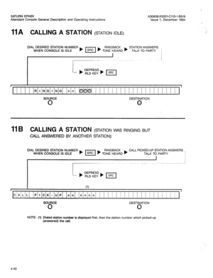 Page 155SATURN EPABX 
Attendant Console General Description and Operating Instructions A30808-X5051-CllO-l-B919 
Issue 1, December 1984 
II A CALLING A STATION (STATION IDLE): 
I 
RINGING I bInI l~l@l@l I I I I I I I l I I I I I / I I I / I I 1’ 
SOURCE DESTINATION 
0 @ 
11 B CALLING A STATION (STATION WAS RINGING BUT 
CALL ANSWERED BY ANCU-HER STATION): 
DEPRESS 
RLS KEY ) I[ 
I (1) 
I 
CIA L L 
PICK-UP nn 
SOURCE 
0 
DESTINATION 
0 
NOTE: (1) Dialed station number is displayed first, then the station number...