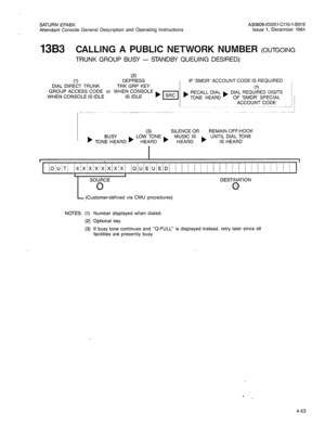 Page 168SATURN EPABX A30808-X5051-CliO-l-B919 
Attendant Console General Description and Operating Instructions Issue 1, December 1984 
13B3 ‘CALLING A PUBLIC NETWORK NUMBER (OUTGOING 
TRUNK GROUP BUSY - STANDBY QUEUING DESIRED): 
(2) (1) DEPRESS 
DIAL DIRECT TRUNK TRK GRP KEY 
GROUP ACCESS CODE or WHEN CONSOLE 
WHEN CONSOLE IS IDLE IS IDLE -IF ‘SMDR’ ACCOUNT CODE IS REQUIRED i 
(1) I 
ACCOUNT CODE 
I 
j 
(3) SILENCE OR REMAIN OFF-HOOK 
BUSY LOW TONE 
) TONE HEARD) HEARD b MUSIC IS 
b UNTIL DIAL TONE 
HEARD IS...