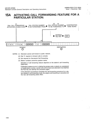 Page 175SATURN EPABX 
Attendant Console General Description and Operating Instructions A30808-X5051-CllO-l-B919 
Issue 1, December 1984 
15A ACTIVATING CALL FORWARDING FEATURE FOR A 
PARTICULAR STATION: 
(1) (iI (3) 
DIAL CALL FORWARDING DIAL STATION NUMBER DIAL STATION NUMBER CONFIRMATION 
ACTIVATION ACCESS CODE ) TO BE FORWARDED FROM ) TO BE FORWARDED TO ) TONE HEARD 
DESTINATION 
Q 
NOTES: (1) Attendant cannot call forward to public network. 
(2) Dial ‘0’ required to forward calls to console. 
(3) Not...