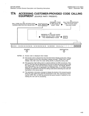 Page 178SATURN EPABX 
A30808-X5051-CllO-l-6919 
Attendant Console General Description and Operating Instructions 
issue 1, December 1984 
17A ACCE§SING CUSTOMER-PROVIDED CODE CALLING 
EQUIPMENT 
(SOURCE PARTY PRESENT): 
(2) (3) 
(1) RINGBACK TONE DIAL THE APPROPRIATE 
DIAL CODE CALLING ACCESS CODE 
DURING DESTINATION SELECTION ) m m ) ls::~A%:EBy ) “?%;“G”C”o”dE”lT / 
I I 
I 
(4) 
DEPRESS ATT RLS KEY WHEN 
b CODE CALLED PARTY DIALS 
THE ANSWERBACK CODE 
SOURCE DESTINATION 
0 
0 
NOTES: (1) Access code is...