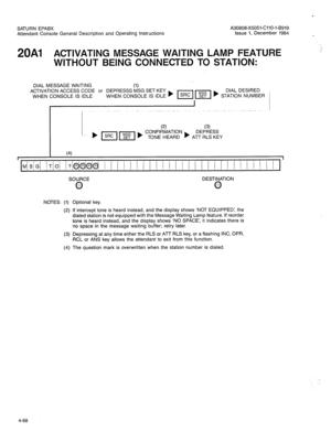 Page 183SATURN EPABX A30808-X5051-CliO-l-B919 
Attendant Console General Description and Operating Instructions issue 1, December 1984 
2OAl ACTIVATING MESSAGE WAITING LAMP FEATURE 
WITHOUT BEING CONNECTED TO STATION: 
DIAL MESSAGE WAITING 
(1) 
ACTIVATION ACCESS CODE or DEPRESSS MSG SET KEY 
WHEN CONSOLE IS IDLE WHEN CONSOLE IS IDLE ) m I[ ) ST%%:fi;R 
SOURCE DESTINATION 
0 @ 
NOTES: (1) Optional key. 
(2) If intercept tone is heard instead, and the display shows ‘NOT EQUIPPED’, the 
dialed station is not...