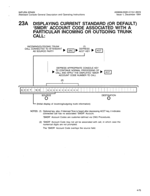 Page 190SATURN EPABX A30808-X5051-CllO-1-6919 
Attendant Console General Description and Operating Instructions issue 1, December 1984 
23A DISPLAYING CURRENT STANDARD (OR DEFAULT) 
‘SMDR’ ACCOUNT CODE ASSOCIATED WITH A 
PARTICULAR INCOMING OR .OUTGOlNG TRUNK 
CALL: 
DEPRESS APPROPRIATE CONSOLE KEY 
TO CONTINUE NORMAL PROCESSING OF 
) CALL AND APPLY THE DISPLAYED ‘SMDR’ ) II 
ACCOUNT CODE NUMBER TO CALL 
(2) I 
I I 
I 
AiC/C/Ti iNi / lnlninln/nlnlnjn/n~n/nl 1 / / / / 1 I / i I / / 1 1 / 1 I j j 
SOURCE 
0...