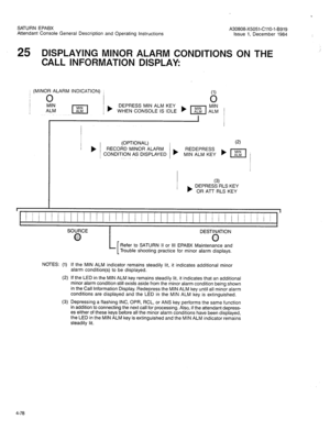 Page 193SATURN EPABX 
A30808-X5051-CilO-l-6919 
Attendant Console General Description and Operating Instructions 
Issue 1, December 1984 
25 DISPLAYING MINOR ALARM CONDITIONS ON THE 
CALL INFORMATION DISPLAY: 
/ A”:; 
I 1~1 
1 , DEPRESS MIN ALM KEY 
WHEN CONSOLE IS IDLE ) IA”:aI A%  ,  ~ (MINOR ALARM INDICATION) i 
I 
0 
(1) 
0 
(OPTIONAL) (2) 
’ b RECORD MINOR ALARM 
CONDITION AS DISPLAYED 
(3) 
DEPRESS RLS KEY 
) OR ATT RLS KEY 
I I 
I I I ! III I II I I I Ii /I Ill ! I I I I I / / I II I i / / I / / / I...