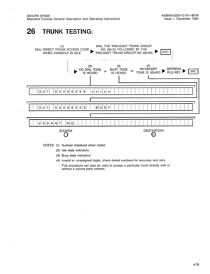 Page 194SATURN EPABX 
Attendant Console General Description and Operating Instructions A30808-X5051-CllO-l-B919 
Issue 1, December 1984 
26 TRUNK TESTING: 
(1) DIAL THE TWO-DIGIT TRUNK GROUP 
DIAL DIRECT TRUNK ACCESS CODE 
b NO. (00-31) FOLLOWED BY THE 
WHEN CONSOLE IS IDLE TWO-DIGIT TRUNK CIRCUIT NO. (00-99) 
~~~1 
I-~-~ 
I 
(2) (3) (4) 
-.- ) CO DIAL TONE or BUSY TONE or INTERCEPT 
IS HEARD IS HEARD TONE IS HEARD 
I I 
f 
I 
I I 
/ IO/U/T1 IX X/XIX X X!X X In n IIn rr 
I I I I I I ! I I / Ii I j /I I1 
I 
I 
1...