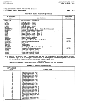 Page 235SA-I lJHI\I IiPAtLX ~o8o~-x~~51-~12o~-~YlY CMU Procedures Issue 4, January 1986 
CUSTOMER MEMORY UPDATE PROCEDURE: COSASSN T”1.E: Class of Service Assignments 
ALPHAMERIC 
INPUT 
OFFHOOK 
PAGE1 
PAGE2 
PAGE3 
PAGE4 
PATIENT 
FORCEDRLS 
SLUMBER 
SCGl 
SCGP 
SCG3 
SCG4 
SCIND 
TRKSBYQ 
STNCBQ 
STNCONF 
STQPHUNT 
TOLLDIV 
TRKCBQ 
RINGBACK 
TRKTOTRK 
ZUNAl 
ZUNAP 
ZUNA3 
ZUNA4 Table 402.1 Station Classmarks 
(Continued) 
DESCRIPTION 
Off-Hook Alarm - Health Care 
Paging Access - Zone 1 
Paging Access - Zone...